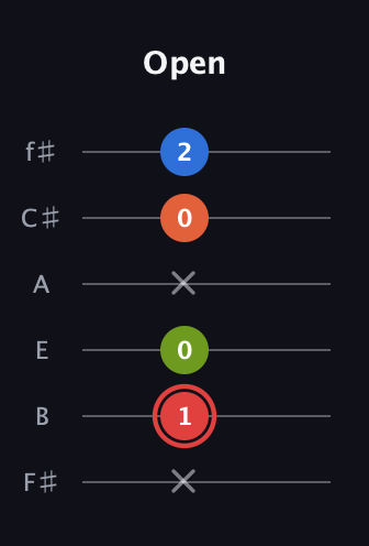 C Augmented Flat 9th guitar tab — Open (x 1 0 x 0 2) in Half-Step Down (E♭A♭D♭G♭B♭E♭) · Capo 3