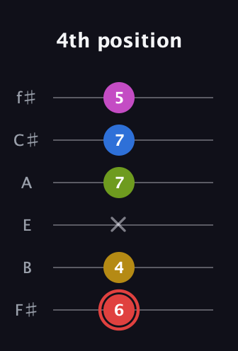 C Augmented-major 7th Sharp 9th guitar tab — 4th position (6 4 x 7 7 5) in Half-Step Down (E♭A♭D♭G♭B♭E♭) · Capo 3