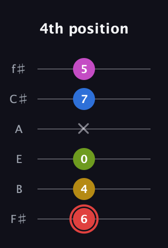 C Augmented-major 7th Sharp 9th guitar tab — 4th position (6 4 0 x 7 5) in Half-Step Down (E♭A♭D♭G♭B♭E♭) · Capo 3