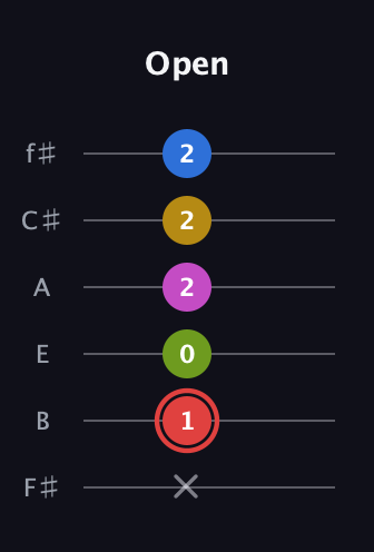 C Augmented-major 7th Sharp 9th guitar tab — Open (x 1 0 2 2 2) in Half-Step Down (E♭A♭D♭G♭B♭E♭) · Capo 3