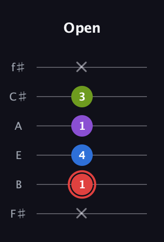 C Augmented Sharp 13th guitar tab — Open (x 1 4 1 3 x) in Half-Step Down (E♭A♭D♭G♭B♭E♭) · Capo 3