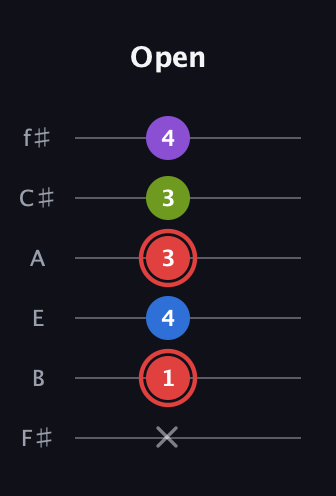 C Augmented Sharp 13th guitar tab — Open (x 1 4 3 3 4) in Half-Step Down (E♭A♭D♭G♭B♭E♭) · Capo 3