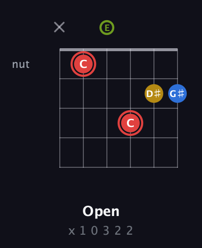 C Augmented Sharp 9th guitar chord — Open (x 1 0 3 2 2) fretboard diagram in Half-Step Down (E♭A♭D♭G♭B♭E♭) · Capo 3