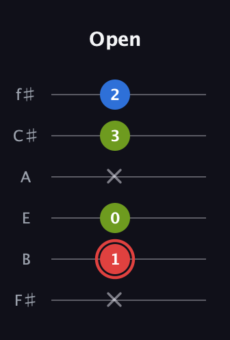 C Augmented guitar tab — Open (x 1 0 x 3 2) in Half-Step Down (E♭A♭D♭G♭B♭E♭) · Capo 3