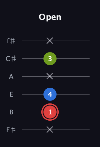 C Augmented guitar tab — Open (x 1 4 x 3 x) in Half-Step Down (E♭A♭D♭G♭B♭E♭) · Capo 3