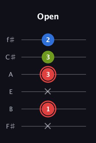C Augmented guitar tab — Open (x 1 x 3 3 2) in Half-Step Down (E♭A♭D♭G♭B♭E♭) · Capo 3