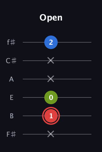 C Augmented guitar tab — Open (x 1 0 x x 2) in Half-Step Down (E♭A♭D♭G♭B♭E♭) · Capo 3