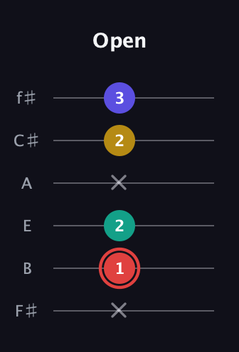 C Diminished 7th Sharp 9th guitar tab — Open (x 1 2 x 2 3) in Half-Step Down (E♭A♭D♭G♭B♭E♭) · Capo 3