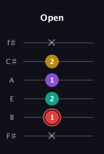 C Diminished Sharp 13th guitar tab — Open (x 1 2 1 2 x) in Half-Step Down (E♭A♭D♭G♭B♭E♭) · Capo 3