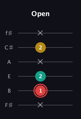 C Diminished Sharp 9th guitar tab — Open (x 1 2 x 2 x) in Half-Step Down (E♭A♭D♭G♭B♭E♭) · Capo 3