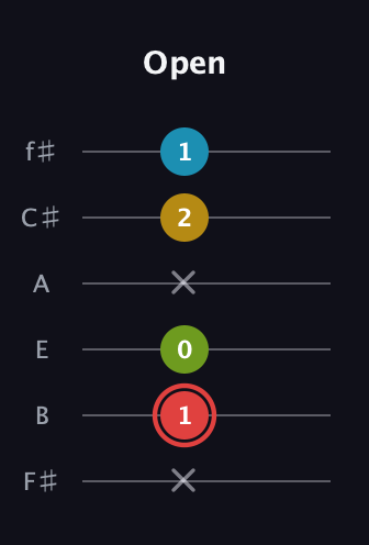 C Major Sharp 9th guitar tab — Open (x 1 0 x 2 1) in Half-Step Down (E♭A♭D♭G♭B♭E♭) · Capo 3