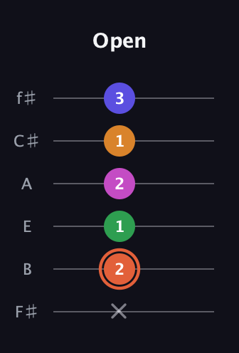 C♯ Augmented 7th Flat 9th guitar tab — Open (x 2 1 2 1 3) in Half-Step Down (E♭A♭D♭G♭B♭E♭) · Capo 3