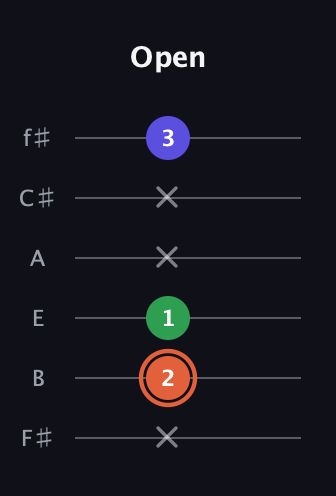 C♯ Augmented Flat 13th guitar tab — Open (x 2 1 x x 3) in Half-Step Down (E♭A♭D♭G♭B♭E♭) · Capo 3
