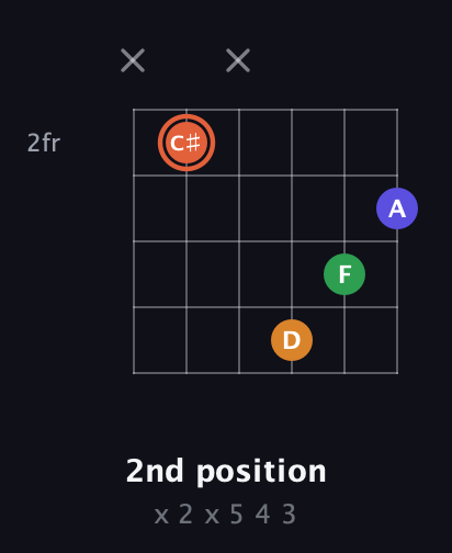 C♯ Augmented Flat 9th guitar chord — 2nd position (x 2 x 5 4 3) fretboard diagram in Half-Step Down (E♭A♭D♭G♭B♭E♭) · Capo 3