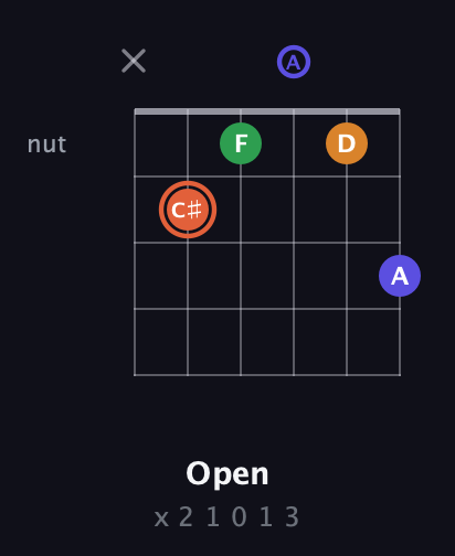 C♯ Augmented Flat 9th guitar chord — Open (x 2 1 0 1 3) fretboard diagram in Half-Step Down (E♭A♭D♭G♭B♭E♭) · Capo 3