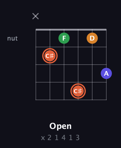C♯ Augmented Flat 9th guitar chord — Open (x 2 1 4 1 3) fretboard diagram in Half-Step Down (E♭A♭D♭G♭B♭E♭) · Capo 3
