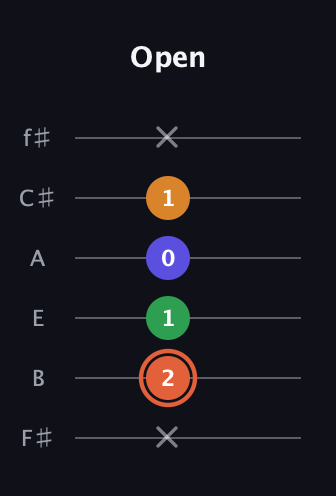 C♯ Augmented Flat 9th guitar tab — Open (x 2 1 0 1 x) in Half-Step Down (E♭A♭D♭G♭B♭E♭) · Capo 3