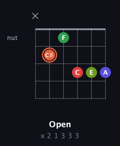 C♯ Augmented-major 7th Sharp 9th guitar chord — Open (x 2 1 3 3 3) fretboard diagram in Half-Step Down (E♭A♭D♭G♭B♭E♭) · Capo 3