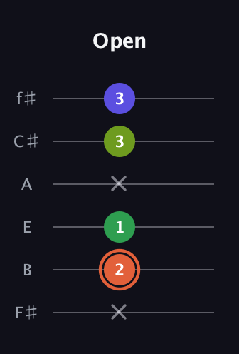 C♯ Augmented Sharp 9th guitar tab — Open (x 2 1 x 3 3) in Half-Step Down (E♭A♭D♭G♭B♭E♭) · Capo 3