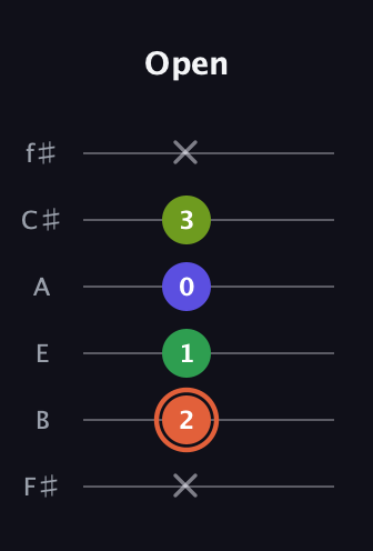 C♯ Augmented Sharp 9th guitar tab — Open (x 2 1 0 3 x) in Half-Step Down (E♭A♭D♭G♭B♭E♭) · Capo 3