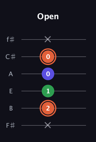 C♯ Augmented guitar tab — Open (x 2 1 0 0 x) in Half-Step Down (E♭A♭D♭G♭B♭E♭) · Capo 3
