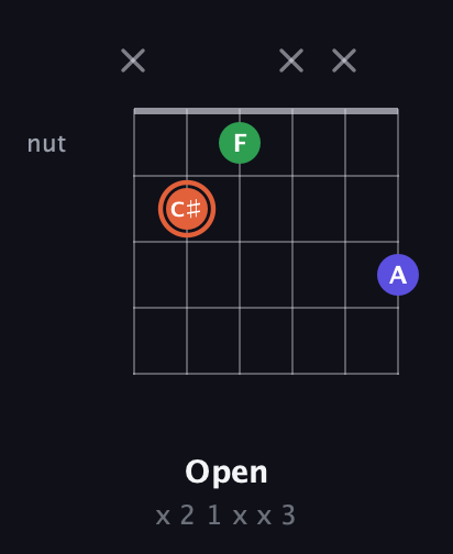 C♯ Augmented guitar chord — Open (x 2 1 x x 3) fretboard diagram in Half-Step Down (E♭A♭D♭G♭B♭E♭) · Capo 3