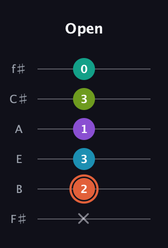 C♯ Diminished 11th Sharp 9th guitar tab — Open (x 2 3 1 3 0) in Half-Step Down (E♭A♭D♭G♭B♭E♭) · Capo 3