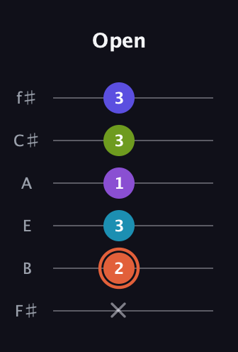 C♯ Diminished 7th Flat 13th guitar tab — Open (x 2 3 1 3 3) in Half-Step Down (E♭A♭D♭G♭B♭E♭) · Capo 3
