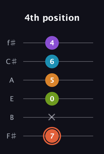 C♯ Diminished 7th Flat 9th guitar tab — 4th position (7 x 0 5 6 4) in Half-Step Down (E♭A♭D♭G♭B♭E♭) · Capo 3