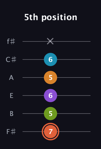 C♯ Diminished 7th Flat 9th guitar tab — 5th position (7 5 6 5 6 x) in Half-Step Down (E♭A♭D♭G♭B♭E♭) · Capo 3