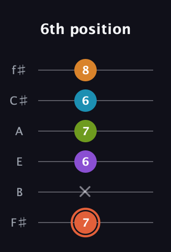 C♯ Diminished 7th Flat 9th guitar tab — 6th position (7 x 6 7 6 8) in Half-Step Down (E♭A♭D♭G♭B♭E♭) · Capo 3