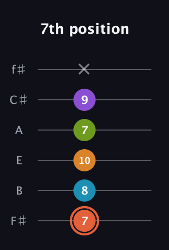 C♯ Diminished 7th Flat 9th guitar tab — 7th position (7 8 10 7 9 x) in Half-Step Down (E♭A♭D♭G♭B♭E♭) · Capo 3