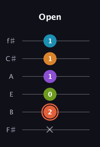 C♯ Diminished 7th Flat 9th guitar tab — Open (x 2 0 1 1 1) in Half-Step Down (E♭A♭D♭G♭B♭E♭) · Capo 3