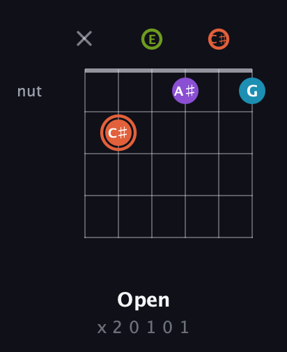 C♯ Diminished 7th Sharp 9th guitar chord — Open (x 2 0 1 0 1) fretboard diagram in Half-Step Down (E♭A♭D♭G♭B♭E♭) · Capo 3
