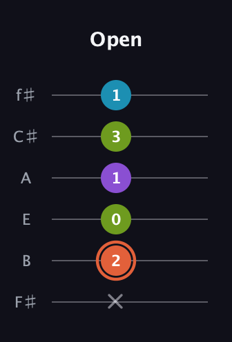 C♯ Diminished 7th Sharp 9th guitar tab — Open (x 2 0 1 3 1) in Half-Step Down (E♭A♭D♭G♭B♭E♭) · Capo 3