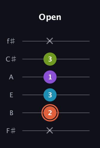 C♯ Diminished 7th Sharp 9th guitar tab — Open (x 2 3 1 3 x) in Half-Step Down (E♭A♭D♭G♭B♭E♭) · Capo 3