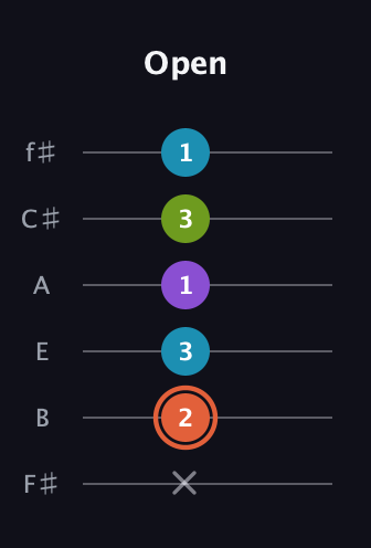 C♯ Diminished 7th Sharp 9th guitar tab — Open (x 2 3 1 3 1) in Half-Step Down (E♭A♭D♭G♭B♭E♭) · Capo 3