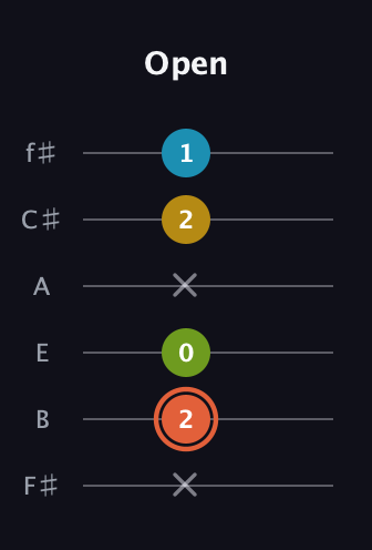 C♯ Diminished Added 2nd guitar tab — Open (x 2 0 x 2 1) in Half-Step Down (E♭A♭D♭G♭B♭E♭) · Capo 3