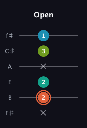 C♯ Diminished Added 4th guitar tab — Open (x 2 2 x 3 1) in Half-Step Down (E♭A♭D♭G♭B♭E♭) · Capo 3