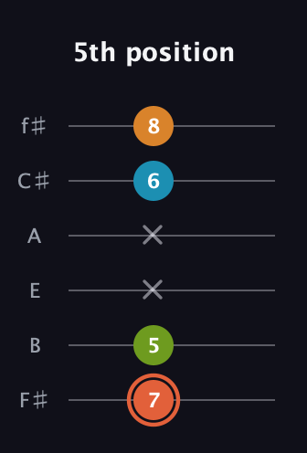 C♯ Diminished Flat 9th guitar tab — 5th position (7 5 x x 6 8) in Half-Step Down (E♭A♭D♭G♭B♭E♭) · Capo 3