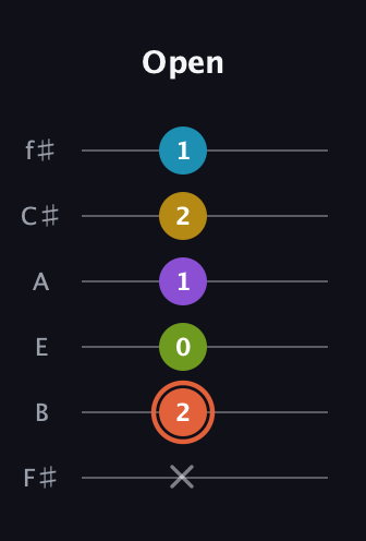 C♯ Diminished ninth guitar tab — Open (x 2 0 1 2 1) in Half-Step Down (E♭A♭D♭G♭B♭E♭) · Capo 3