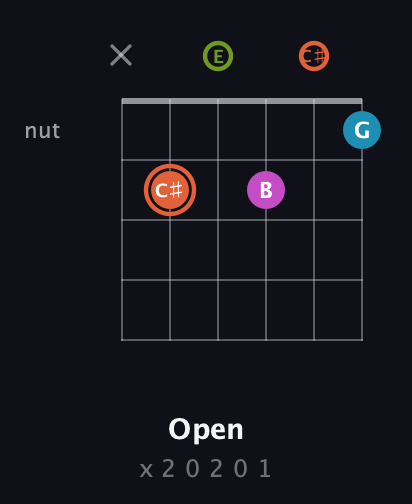 C♯ Diminished Sharp 13th guitar chord — Open (x 2 0 2 0 1) fretboard diagram in Half-Step Down (E♭A♭D♭G♭B♭E♭) · Capo 3