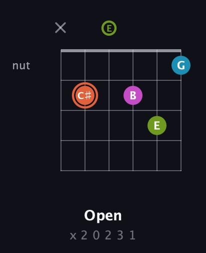 C♯ Diminished Sharp 13th guitar chord — Open (x 2 0 2 3 1) fretboard diagram in Half-Step Down (E♭A♭D♭G♭B♭E♭) · Capo 3