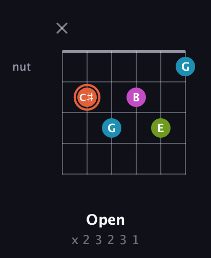 C♯ Diminished Sharp 13th guitar chord — Open (x 2 3 2 3 1) fretboard diagram in Half-Step Down (E♭A♭D♭G♭B♭E♭) · Capo 3
