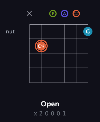 C♯ Diminished Sharp 5th guitar chord — Open (x 2 0 0 0 1) fretboard diagram in Half-Step Down (E♭A♭D♭G♭B♭E♭) · Capo 3