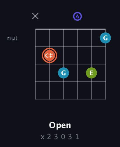 C♯ Diminished Sharp 5th guitar chord — Open (x 2 3 0 3 1) fretboard diagram in Half-Step Down (E♭A♭D♭G♭B♭E♭) · Capo 3