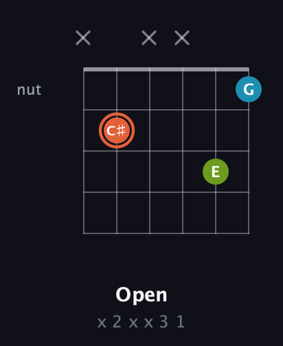 C♯ Diminished Sharp 9th guitar chord — Open (x 2 x x 3 1) fretboard diagram in Half-Step Down (E♭A♭D♭G♭B♭E♭) · Capo 3