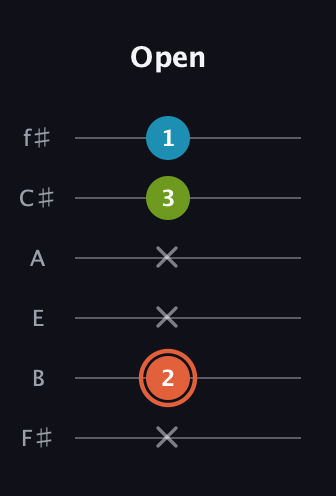 C♯ Diminished Sharp 9th guitar tab — Open (x 2 x x 3 1) in Half-Step Down (E♭A♭D♭G♭B♭E♭) · Capo 3