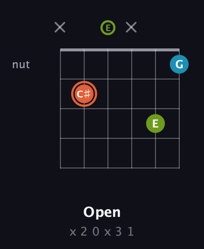 C♯ Diminished Sharp 9th guitar chord — Open (x 2 0 x 3 1) fretboard diagram in Half-Step Down (E♭A♭D♭G♭B♭E♭) · Capo 3