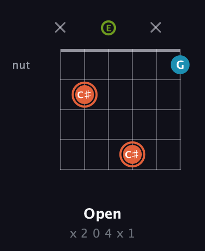 C♯ Diminished Sharp 9th guitar chord — Open (x 2 0 4 x 1) fretboard diagram in Half-Step Down (E♭A♭D♭G♭B♭E♭) · Capo 3